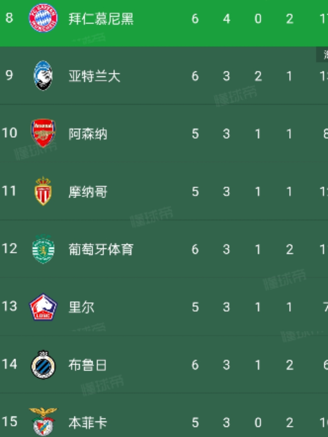 利物浦领先积分榜，稳坐榜首位置